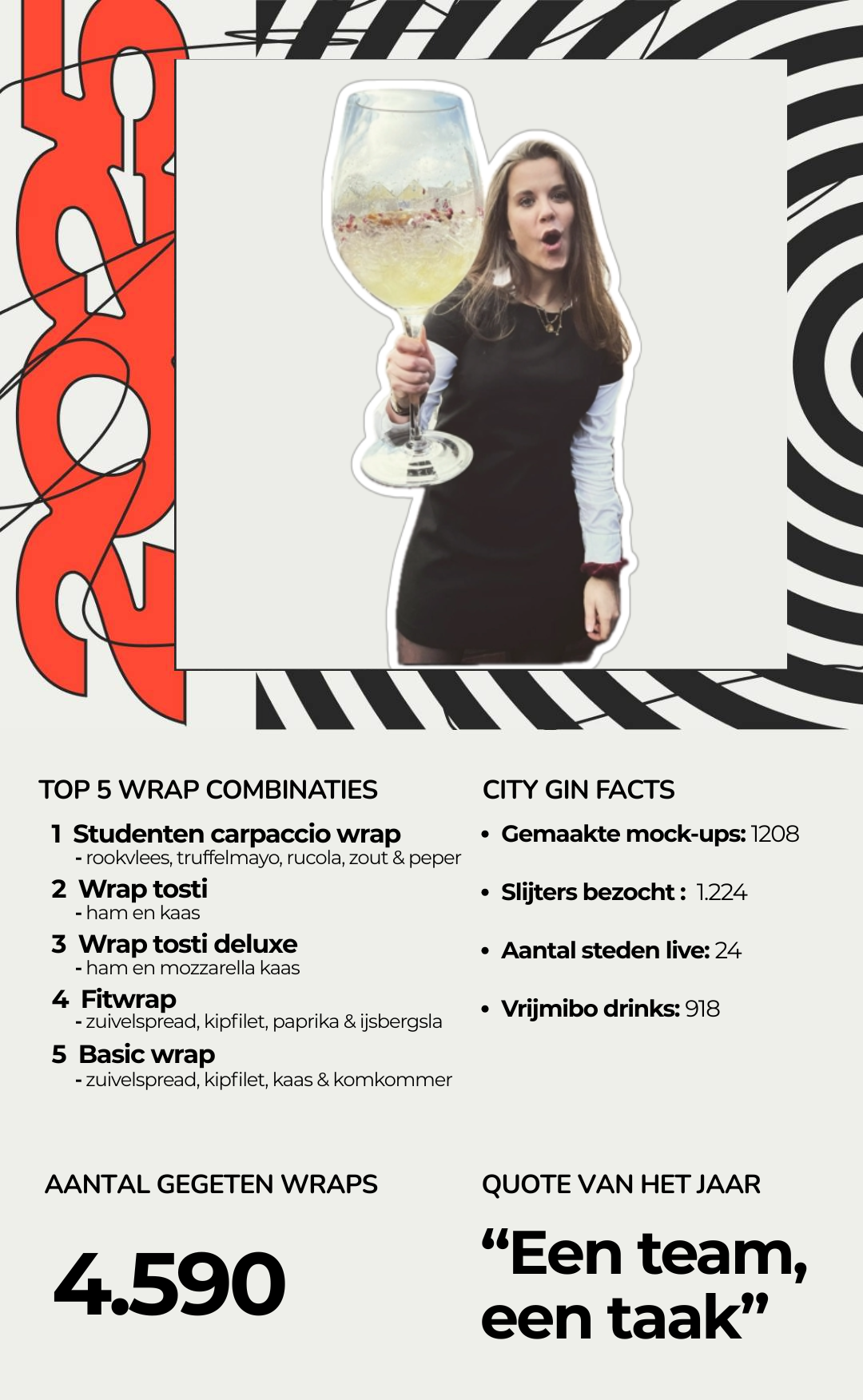 Onze eigen City Gin Wrapped 🍸